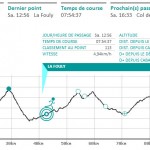 Suivez en live les triathlètes ACBB