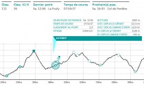 Suivi live trail Verbier St Bernard