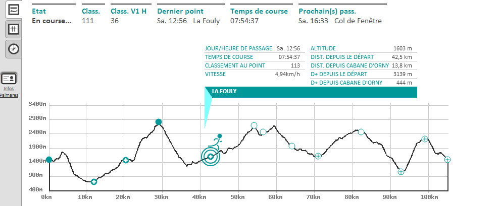 Suivi live trail Verbier St Bernard